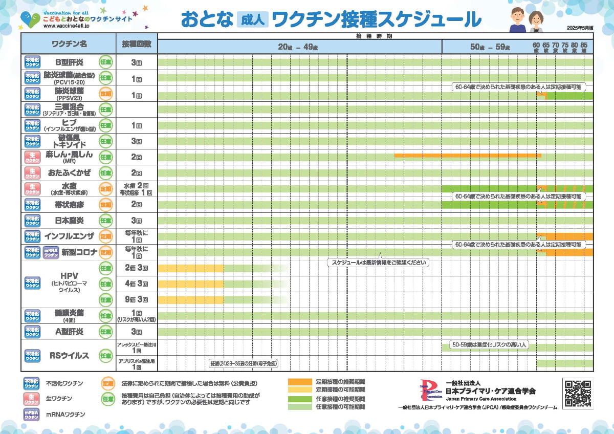 大人の予防接種_2025年5月版スケジュール